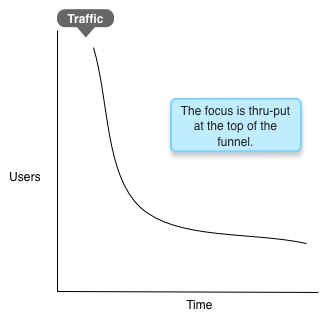 Two ways to look at growth 1