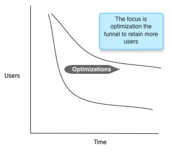 Two ways to look at growth 2